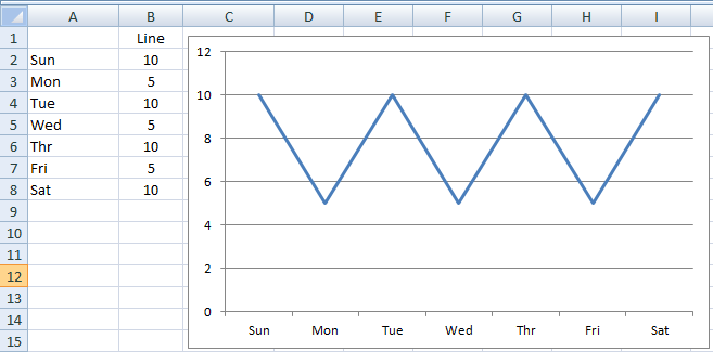 How to Create and Add Vertical Lines to an Excel Line Chart | Excel