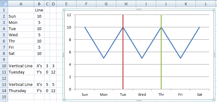 How to Create and Add Vertical Lines to an Excel Line Chart | Excel