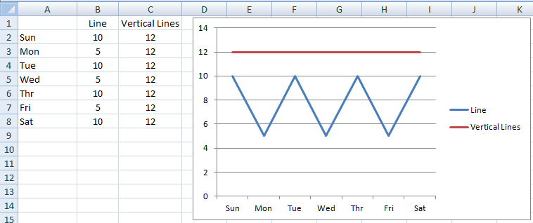 How to Create and Add Vertical Lines to an Excel Line Chart | Excel