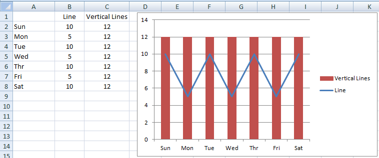 How to Create and Add Vertical Lines to an Excel Line Chart | Excel