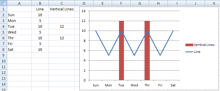 How to Create and Add Vertical Lines to an Excel Line Chart | Excel