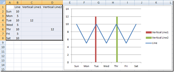 How to Create and Add Vertical Lines to an Excel Line Chart | Excel