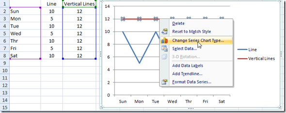 How to Create and Add Vertical Lines to an Excel Line Chart | Excel
