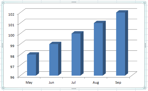 Fix an Excel 3D Chart to Match Gridlines | Excel Dashboard Templates