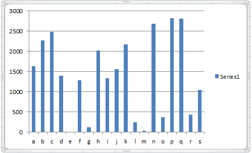 How-to Group Excel Clustered Column Charts with a Floating Box | Excel