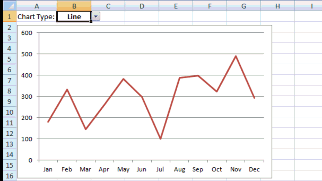 Howto Make a Picklist Change the Chart Type for a Dynamic Excel