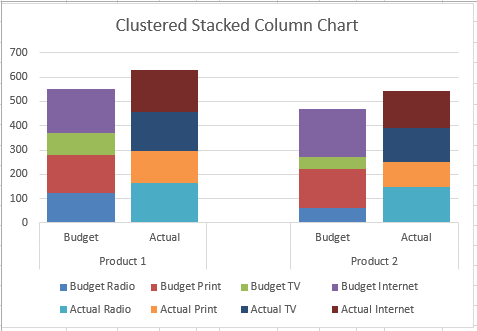 How-to Make an Excel Clustered Stacked Column Chart with Different