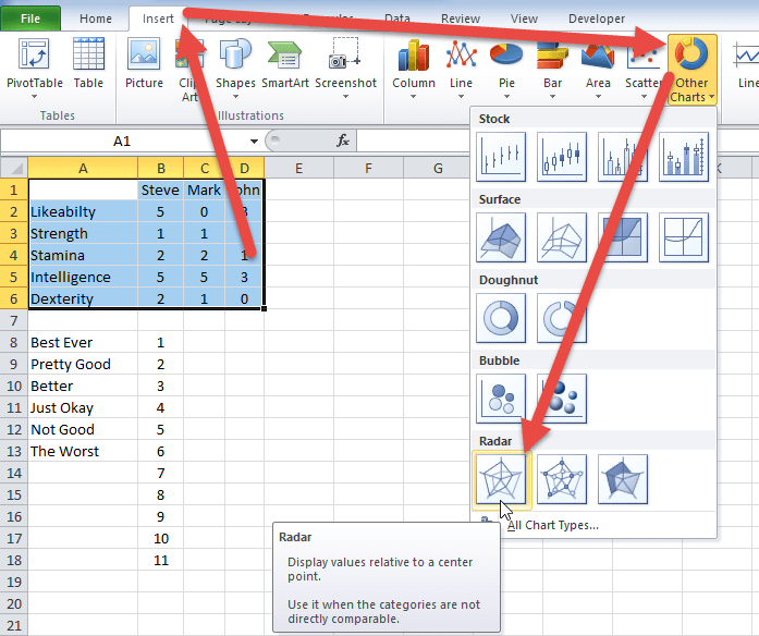 Replace Numbers with Text in Excel Radar Chart Axis Values LaptrinhX / News
