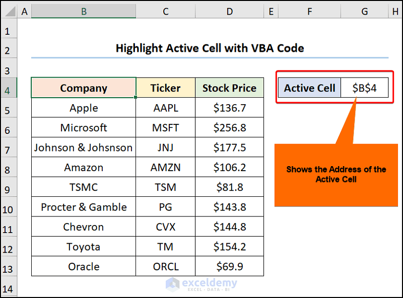 What Is an Active Cell in Excel? (A Complete Guide) ExcelDemy