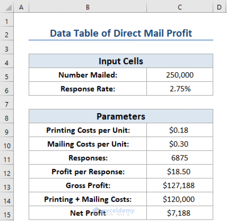 How to Create a Two Variable Data Table in Excel (3 Examples)