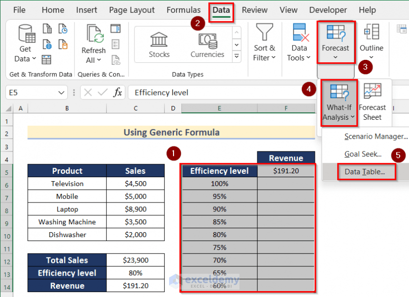 How to Create One Variable Data Table in Excel (2 Examples)