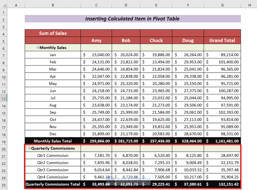 How to Insert a Calculated Item into Excel Pivot Table