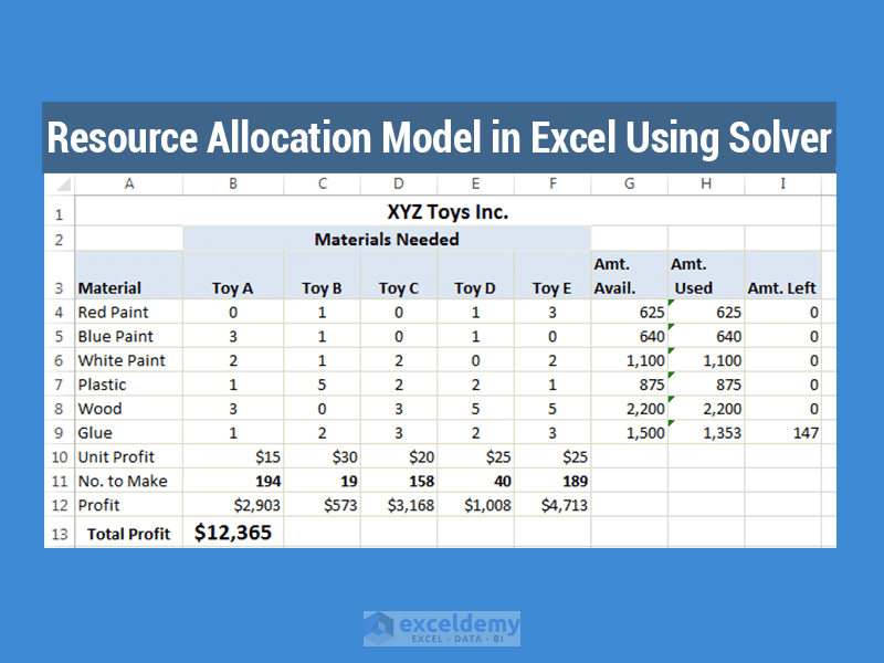 Download Excel Vba Pivot Table Gantt Chart Excel Template