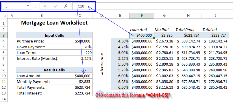 one variable data table excel Five Moments That Basically nyfamily