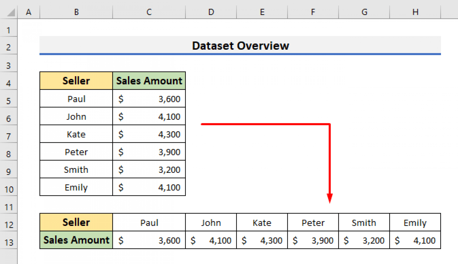 How to Change Vertical Column to Horizontal in Excel