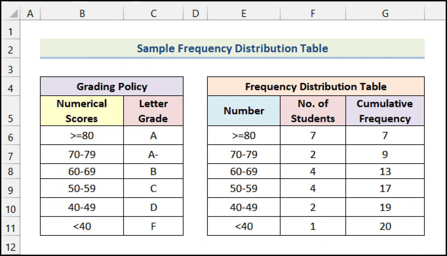 How to Make a Frequency Distribution Table in Excel (6 Ways)