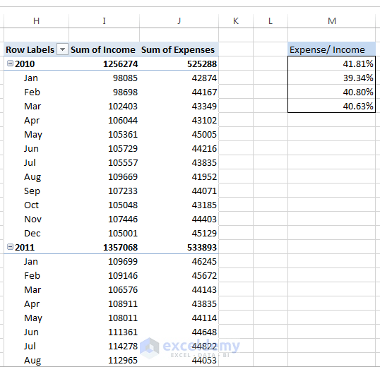 How to Reference PivotTable Data in Excel Formula with GETPIVOTDATA
