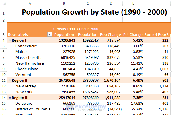 A Pivot Table Example in Excel with Real Data ExcelDemy