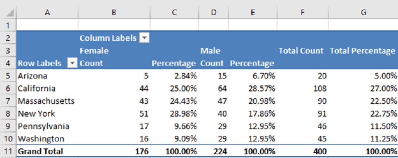 How to Create Pivot Table with Values as Text (with Easy Steps)