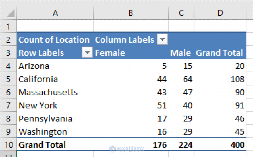 How to Create Pivot Table with Values as Text (with Easy Steps)