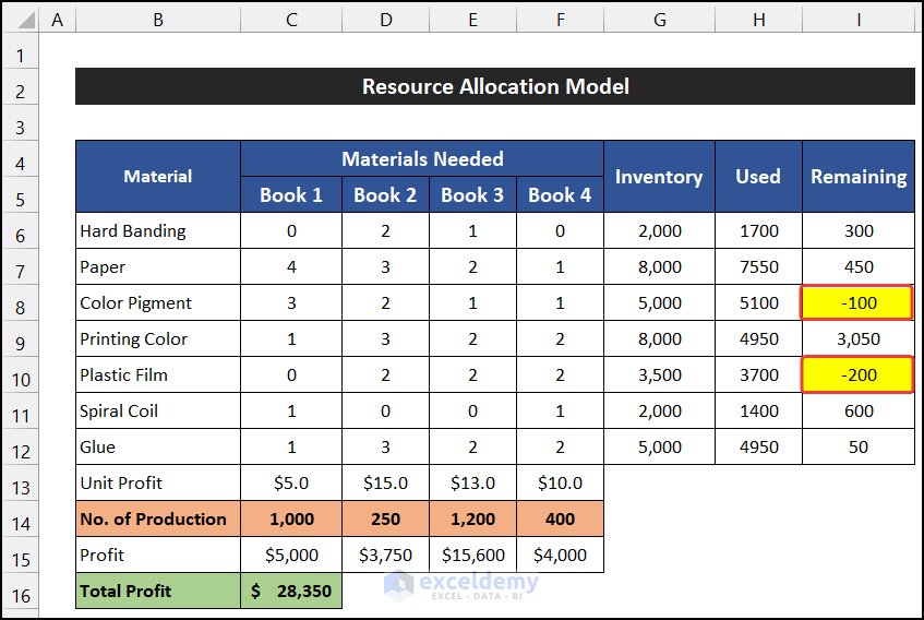 Create a Resource Allocation Model in Excel 5 Steps