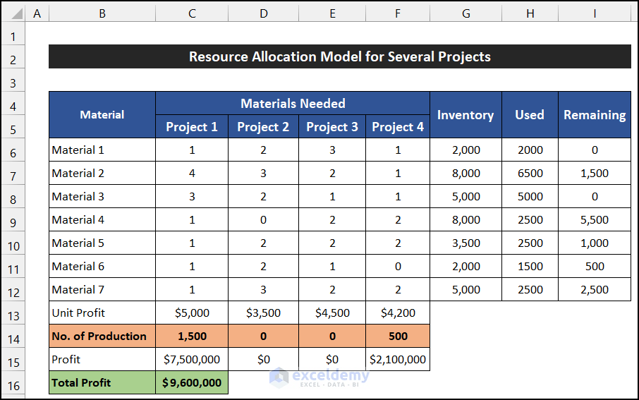 Create a Resource Allocation Model in Excel 5 Steps