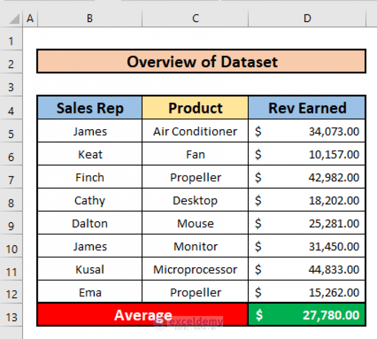 How to Use VBA Average Function in Excel (4 Practical Examples)