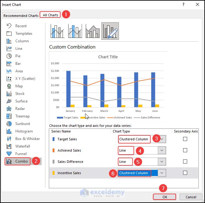 How to Create a Combo Chart in Excel (2 Easy Ways) ExcelDemy