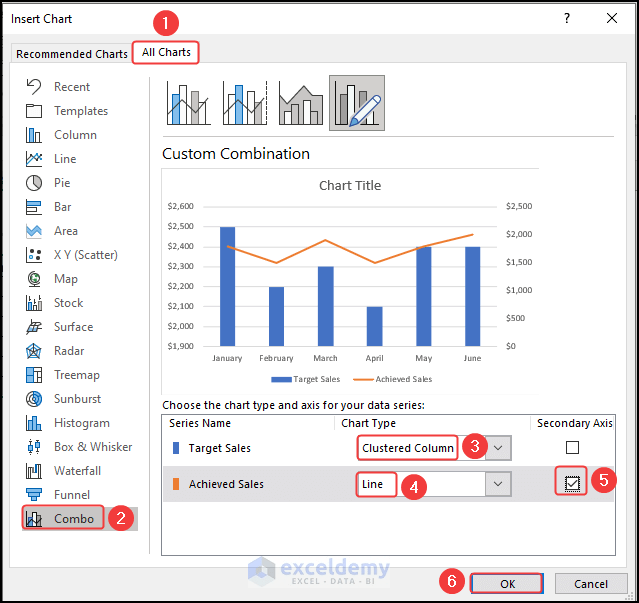 How to Create a Combo Chart in Excel (2 Easy Ways) ExcelDemy