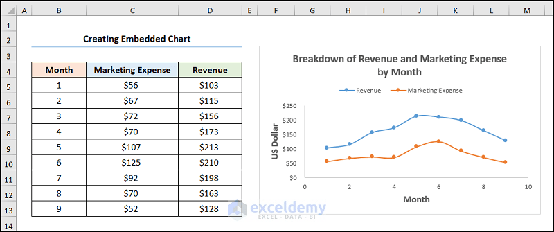 How to Create an Embedded Chart in Excel - 3 Steps