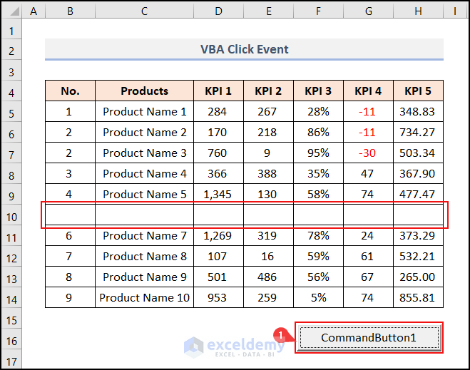 How to Use VBA Event Handler (5 Relevant Examples)