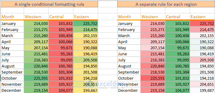 Excel Conditional Formatting Date Older Than 3 Months highlight due