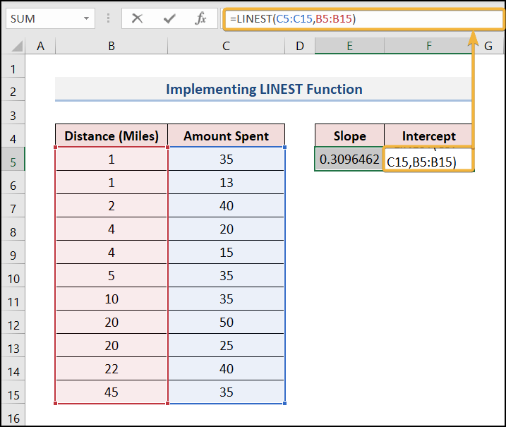 How to Do Forecasting on Excel (4 Easy Ways) ExcelDemy