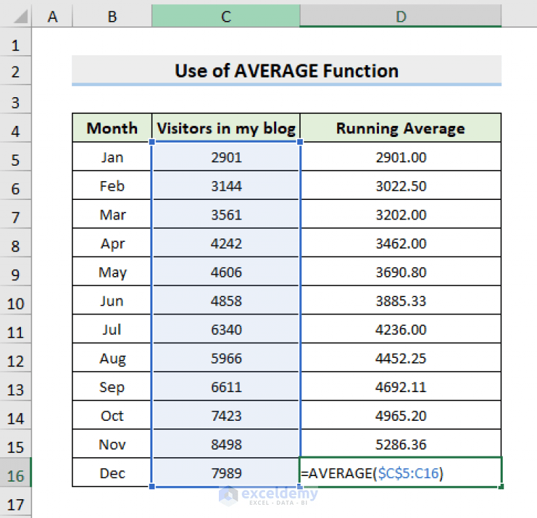How to Calculate Running Average in Excel (3 Ideal Examples)