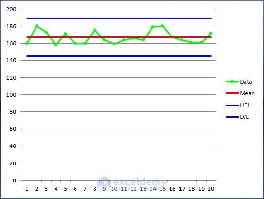 How to Create a Control Chart in Excel (2 Easy Methods) - ExcelDemy
