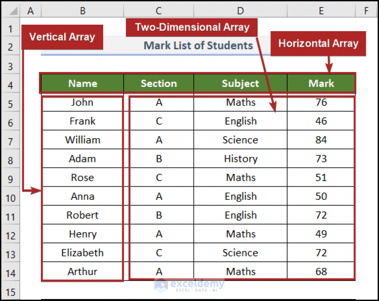 5 Examples of Using Array Formula in Excel ExcelDemy