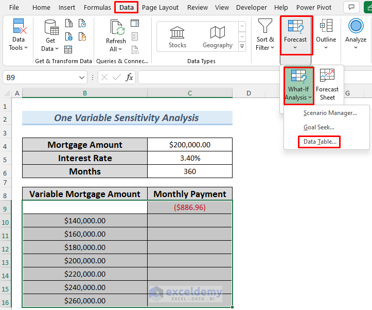 One and Two Variables Sensitivity Analysis in Excel (2 Examples)