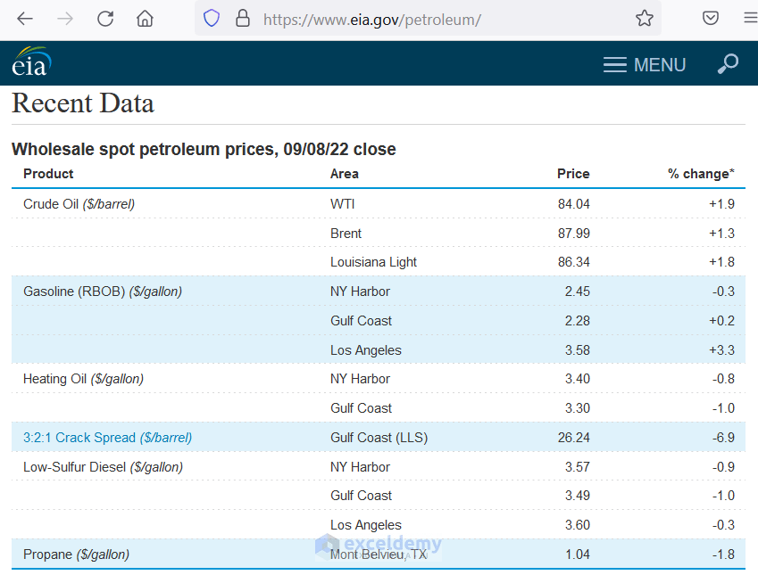 How to Extract Data from Website to Excel Automatically