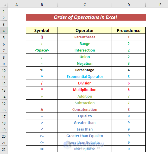 What Is the Order of Operations in Excel (An Ultimate Guide)