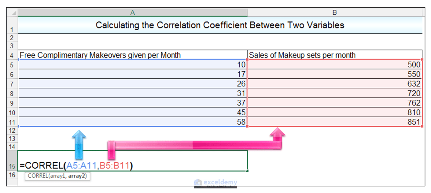 Correlation Study Between Two Variables Example at Brandon Wiggins blog
