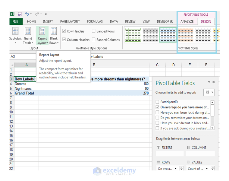 How to Create Pivot Tables that Provide Meaningful Data Analysis & Insights
