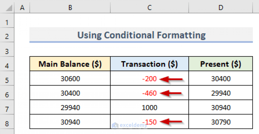 How to Make Negative Numbers Red in Excel (4 Easy Ways)