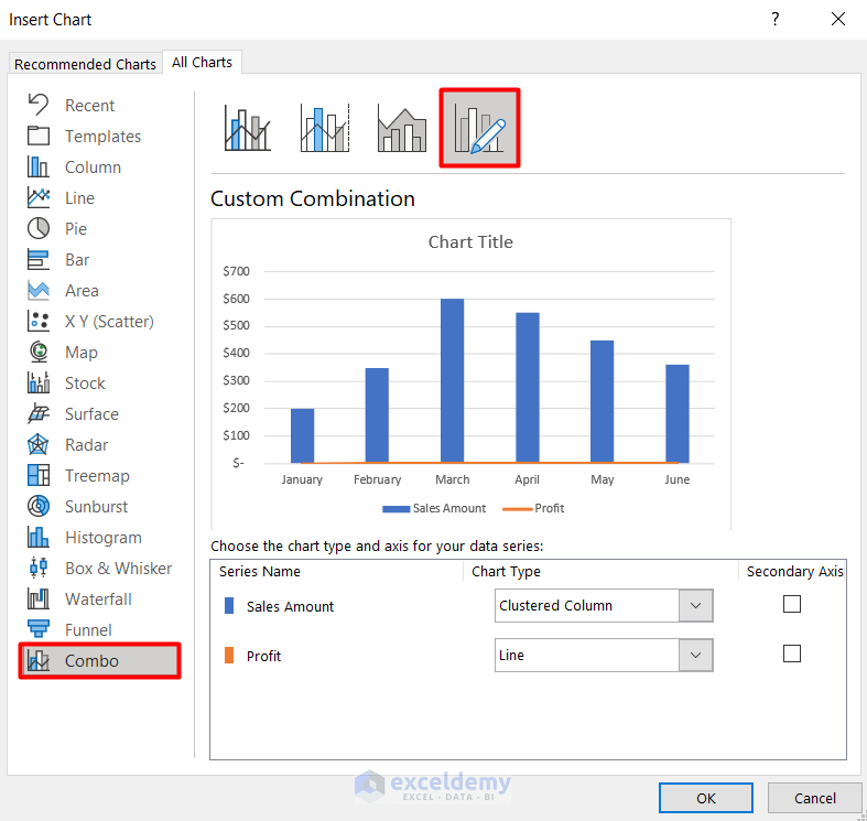 How to Create a Combination Chart in Excel (4 Examples)