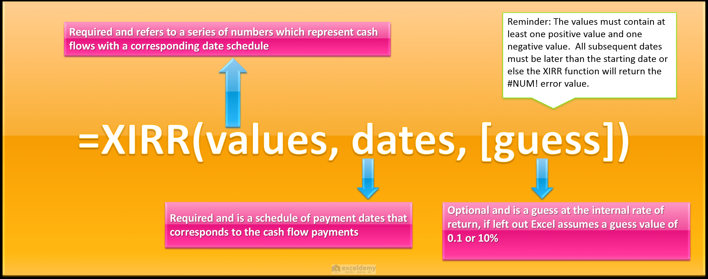 IRR versus XIRR Excel Functions [Tutorial]
