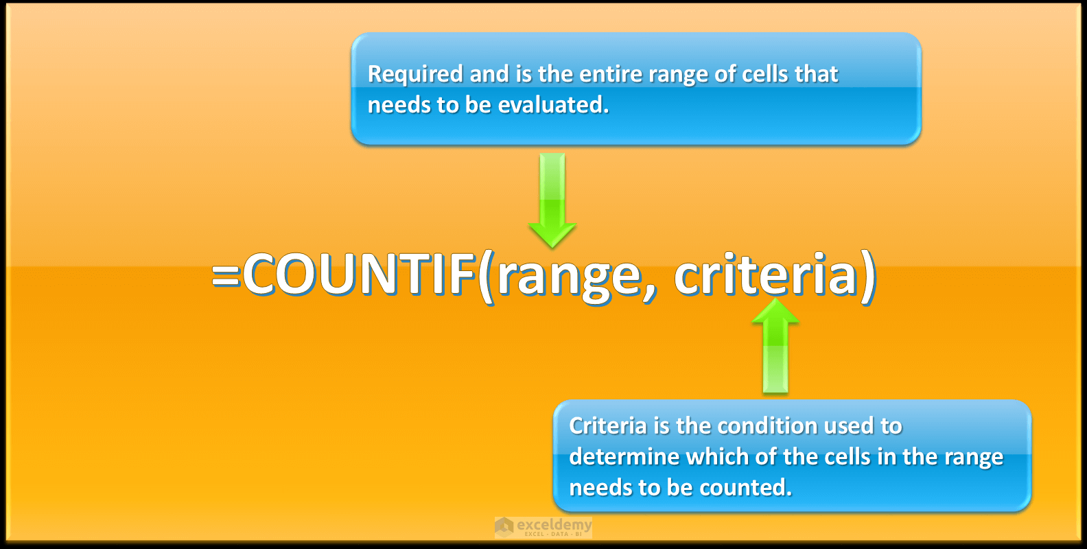 The Different Ways of Counting in Excel ExcelDemy