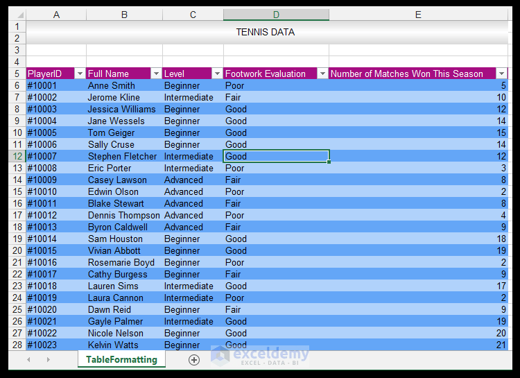 How to Make Excel Tables Look Good (8 Effective Tips) ExcelDemy