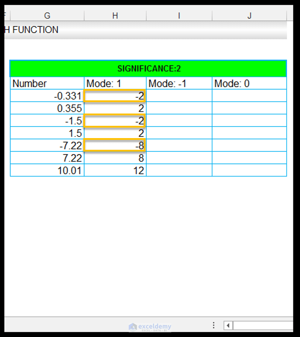 How to Use the CEILING.MATH and the FLOOR.MATH Function in Excel