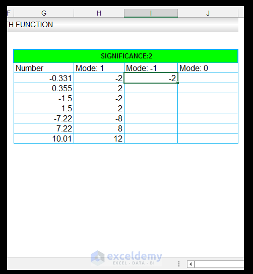 How to Use the CEILING.MATH and the FLOOR.MATH Function in Excel