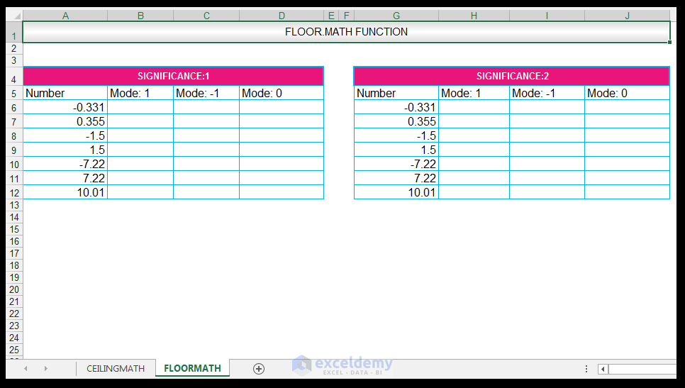 How to Use the CEILING.MATH and the FLOOR.MATH Function in Excel