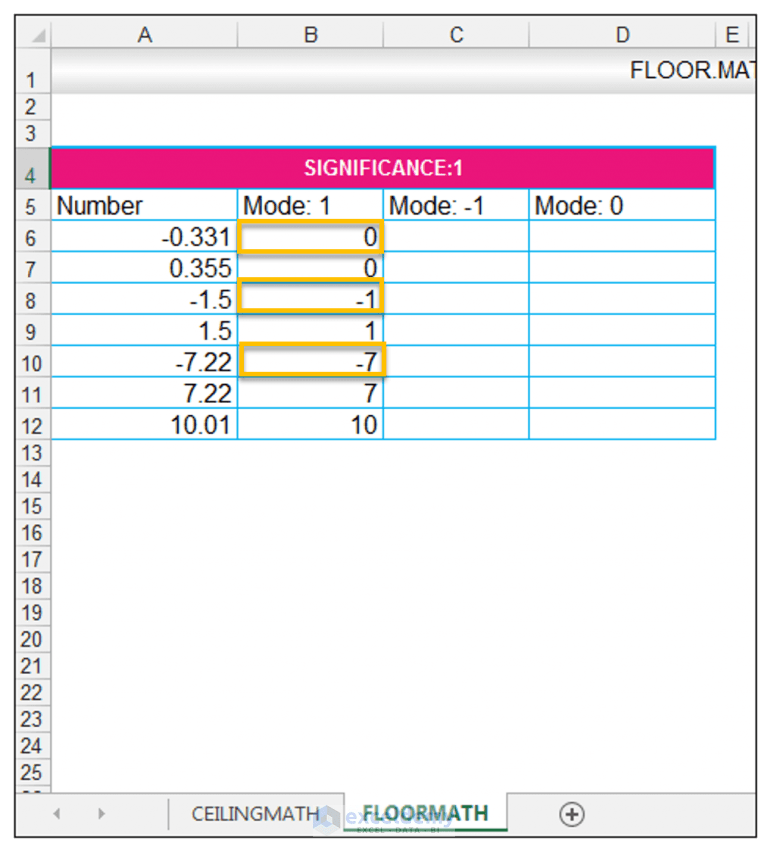 How to Use the CEILING.MATH and the FLOOR.MATH Function in Excel